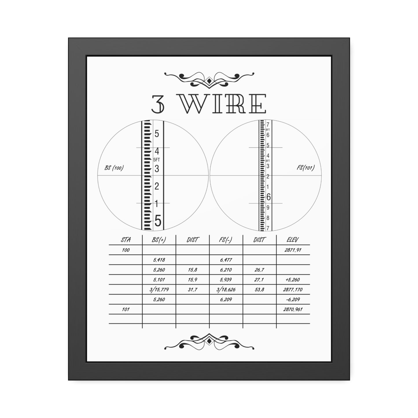 3 Wire Framed Poster