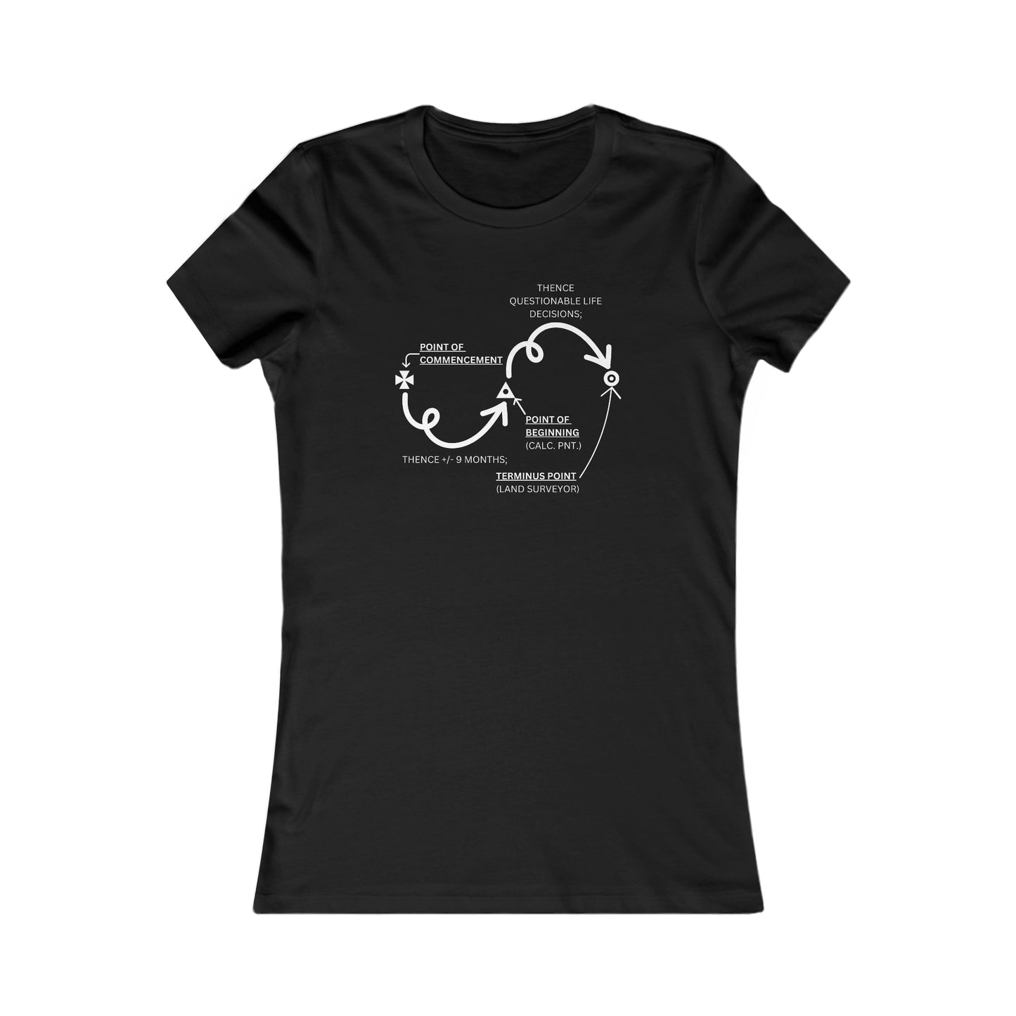 Empower the next generation of surveyors with our maternity shirt crafted for women in the field. This legal description design not only celebrates motherhood but also outlines the unique steps in becoming a surveyor. Redefine expectations, embrace the journey!